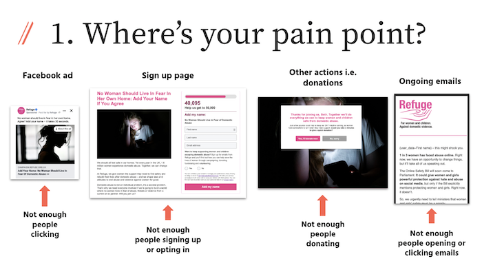 A selection of webpages and the title: Where's your pain point?