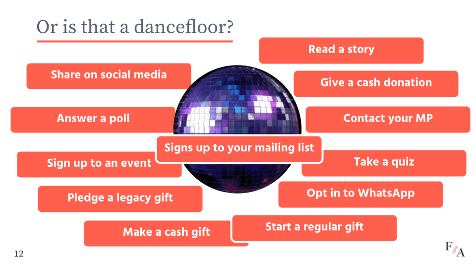 Slide from presentation titled Or is that a dancefloor? with a discoball in the centre and Signs up to your mailing list in the middle, with potential supporter action opportunities they can be provided with around the outside such as Share on social media, Take a quiz, Opt in to WhatsApp, Start a regular gift.