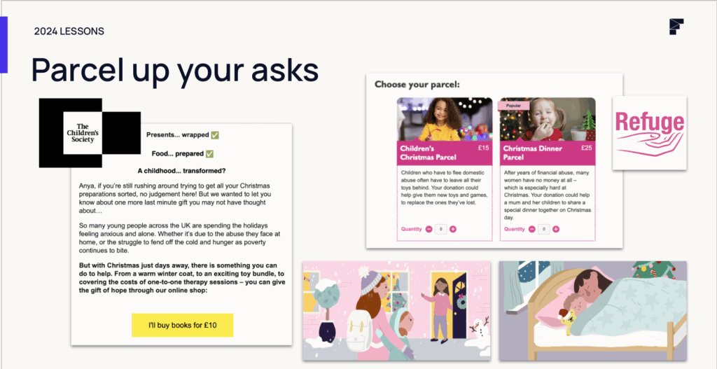 Slide titled 'Parcel up your asks' under '2024 Lessons.' It features examples from The Children’s Society and Refuge, showing donation appeals framed as gift parcels, such as books, toys, and Christmas dinners. Includes illustrations of families in festive winter settings.