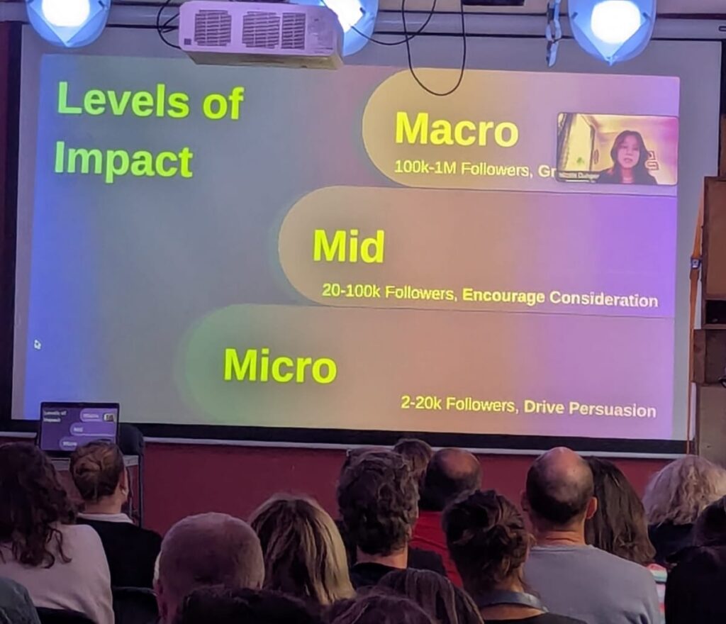 A presentation slide reads “Levels of Impact” with three coloured sections:
Macro (100k–1M followers, Grow Reach)
Mid (20–100k followers, Encourage Consideration)
Micro (2–20k followers, Drive Persuasion).
An audience sits facing the screen; a small inset video window shows a remote speaker addressing the crowd.