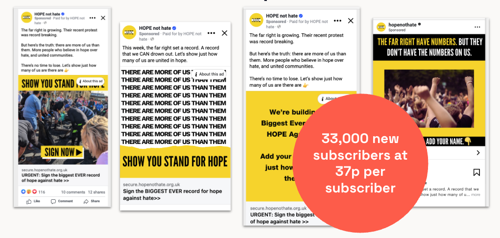 A collage of HOPE not hate social media adverts. Each ad uses bold yellow-and-black graphics encouraging people to stand for hope. A large red circle overlays the collage with the text “33,000 new subscribers at 37p per subscriber.”