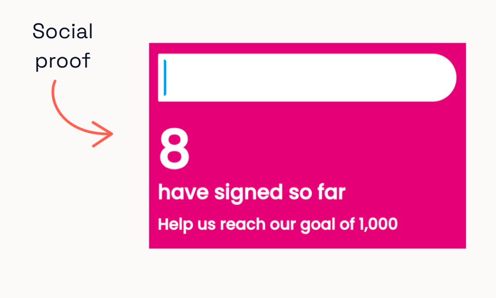 Screenshot of the action page's social proof section, showing supporter signature count and campaign progress tracker designed to increase conversions.